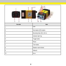 DataMan® 370 Series - 5