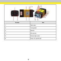 DataMan® 370 Series - 6