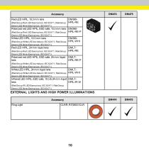 DataMan® 470 Series - 10