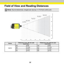 DataMan® 470 Series - 22