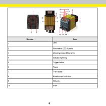 DataMan® 470 Series - 5