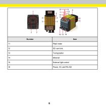 DataMan® 470 Series - 6