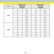 DataMan® 70 Series - 10