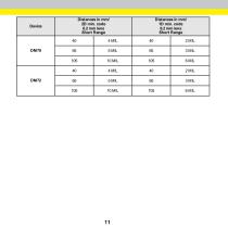 DataMan® 70 Series - 11