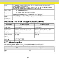 DataMan® 70 Series - 18