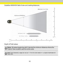 DataMan® 8050 - 11