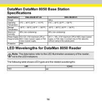 DataMan® 8050 - 15