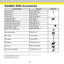 DataMan® 8050 - 6