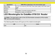 DataMan® 8700 - 15