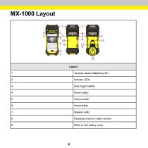 MX-1000 Series - 4