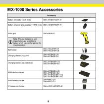 MX-1000 Series - 6