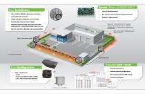 G-FENCE 600 SERIES - 2