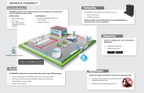 MODULE CONNECT - 2