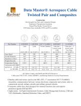 Data Master® Aerospace Cable  Twisted Pair and Composites