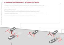 Access control - 16