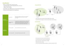 Bi–Directional Amplifier (BDA) - 7