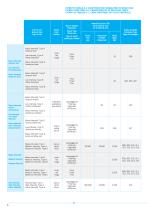 CATALOGUE ICARO - 8