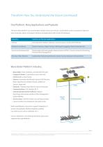 Wave Glider® [USV] - 4