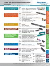 12-R3 Board Level and Rectangular Interconnects - 5