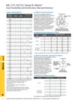 MIL-DTL-83723, Series III, Matrix® - 4