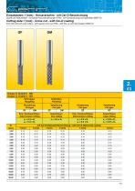 Cutting data: f (mm) - Cross cut - with Cer-D coating - 1