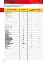 THE QUALITY OF EXPERIENCE - 10