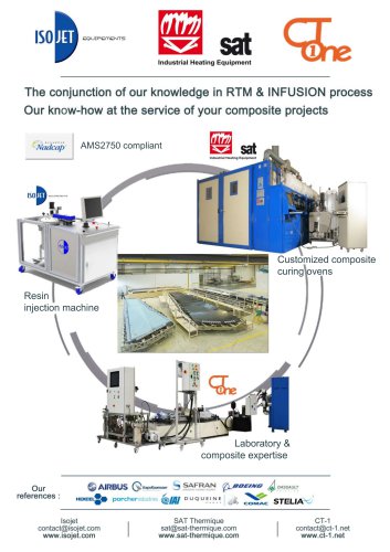 Étuves composites pour des process clé en main RTM et INFUSION