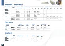 Boucliers thermiques-4
