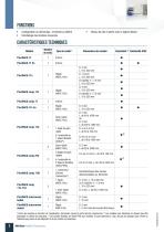PicoVACQ 1T-2