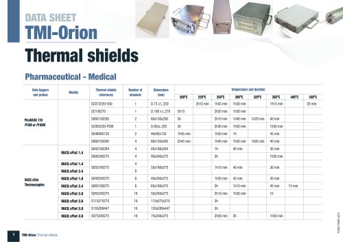 Thermal shields