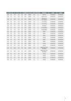 Diamond Cutting Tools for Wood, Plastic and Fibres - 9