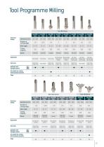 PCD and Solid Carbide Cutting Tools for Aerospace-23