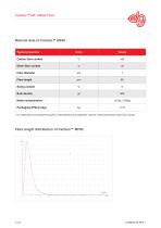 CARBISO™ MF Milled Fiber - 2