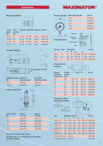 Air Amplifier Stations - 11