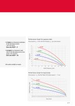 LGP-Series - 7