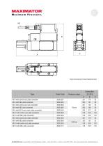 Maximator Proportional Valve - 5