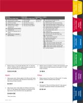 Valves-Fittings-and-Tubings - 7