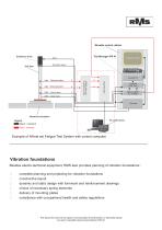 Fatigue-Test-System-for-wheel-set-axles - 3