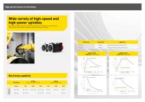 ROBODRILL α-DiB Plus series | α-DiBadv Plus series - 8