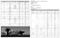 Application Charts - 4