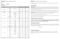 Application Charts - 7