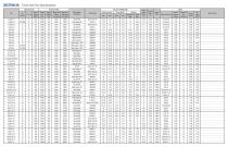 Data Section - Tires