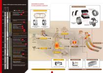 B1001E High Performance Product series for steelmaking and rolling equipment - 3