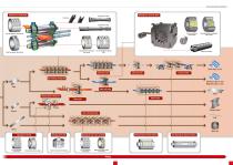 B1001E High Performance Product series for steelmaking and rolling equipment - 4