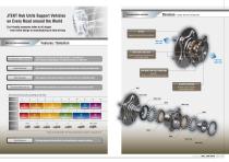 B1004E 3rd generation Ball Hub Units - 3