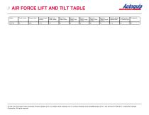 AIR FORCE LIFT AND TILT TABLE - 2