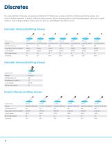 Sensors and Specialist Components Product Selection Guide - 8