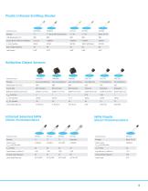 Sensors and Specialist Components Product Selection Guide - 9