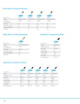 Sensors and Specialist Components Product Selection Guide - 10