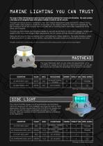 Marine Navigation Lighting - 2